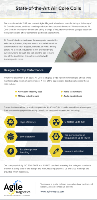 Core Coils Infographic